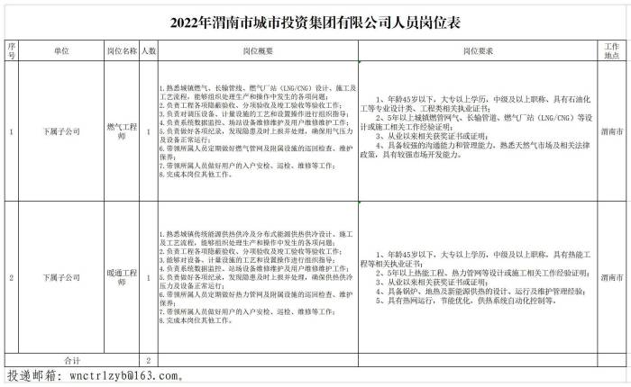 1-2022μгͶYF(tun)޹˾ˆTλ(1).jpg